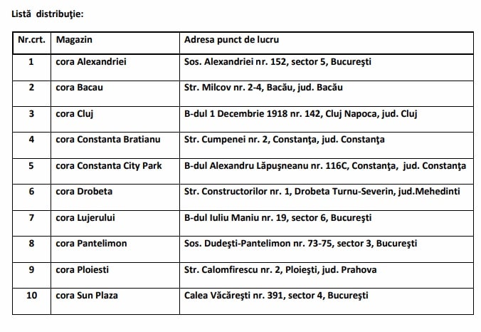 lista distributie cora inghetata